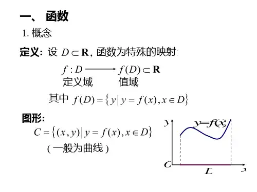 宁波大学高数总复习1共58页