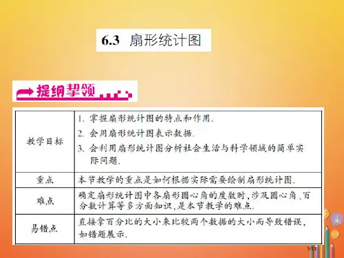 七年级数学下册数据与统计图表6.3扇形统计图习题全国公开课一等奖百校联赛微课赛课特等奖PPT课件