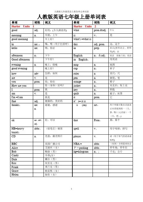 人教版英语七年级上册各单元单词表