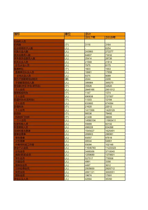 中国科学技术协会年鉴2019：2018年科协系统综合主要数据汇总统计