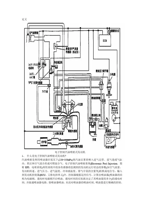 汽油电喷EFI