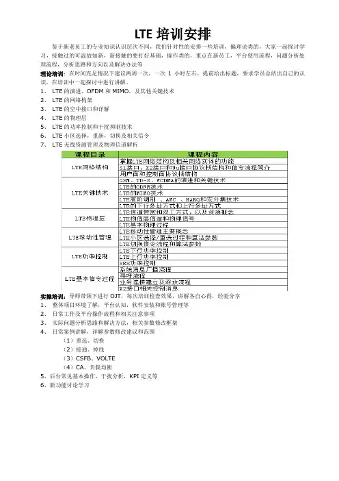LTE培训资料