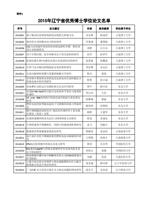 2015年辽宁省优秀博士学位论文名单
