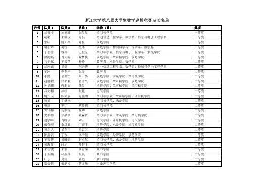 浙江大学第八届大学生数学建模竞赛获奖名单