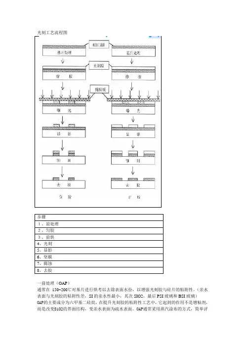 光刻工艺概述