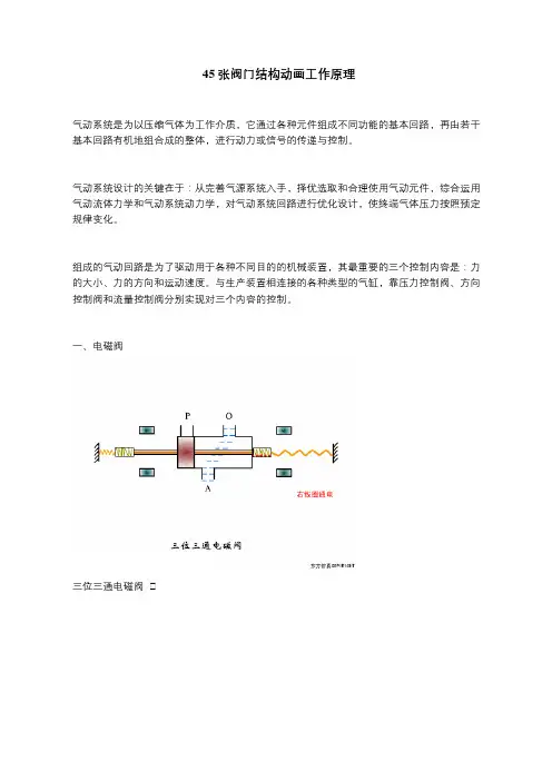 45张阀门结构动画工作原理