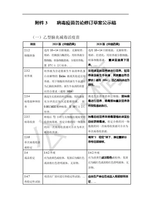 《中国药典》2020版—病毒疫苗各论修订草案公示稿