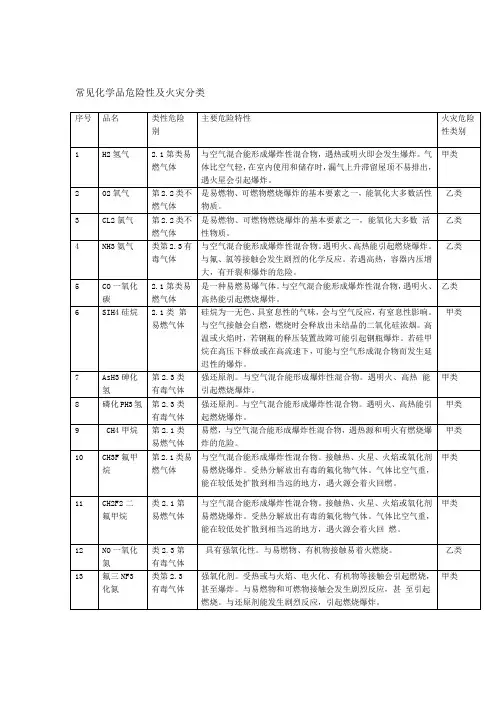 危险化学品的火灾危险性及燃爆特性