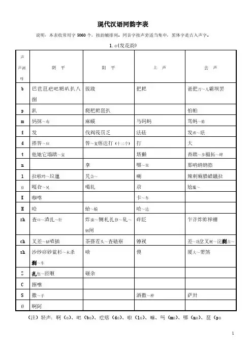 现代汉语同韵字表