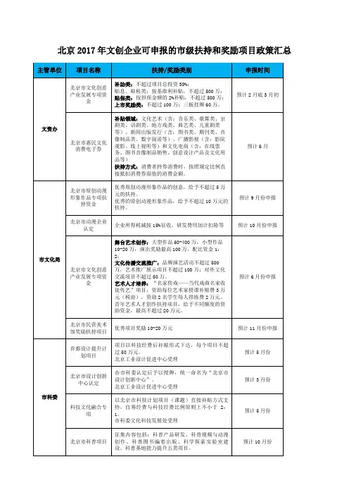 政策解读北京文创企业可申报的市级扶持和奖励项目政策汇总
