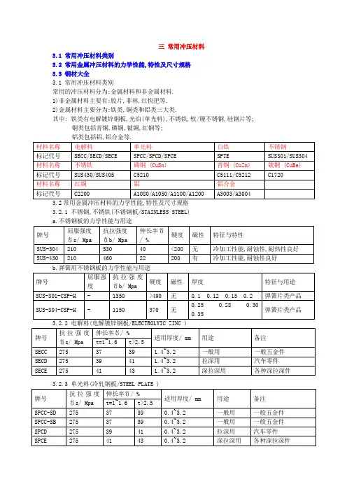 3.常用冲压材料及钢材大全