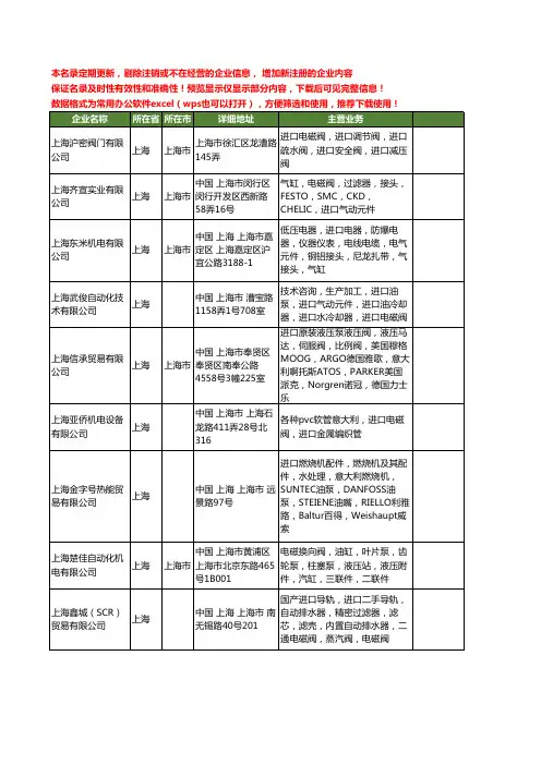 新版全国进口电磁阀工商企业公司商家名录名单联系方式大全19家