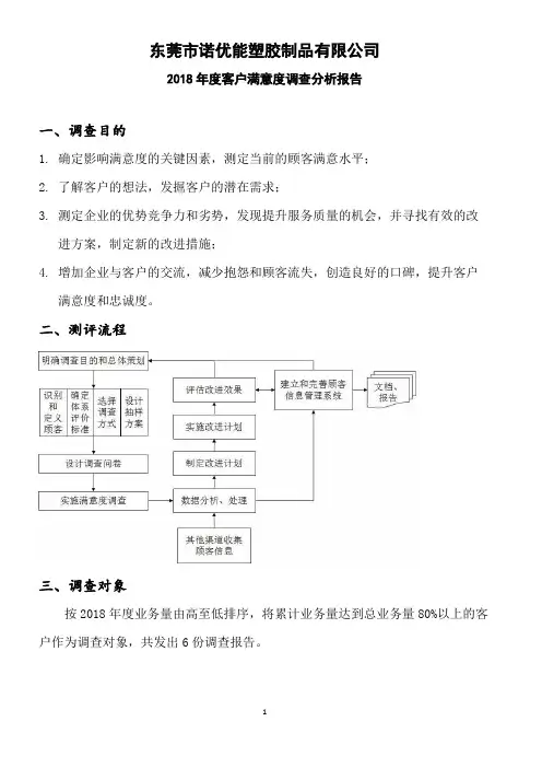 2018年客户满意度调查分析报告
