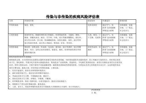 传染与非传染的疾病风险评估表