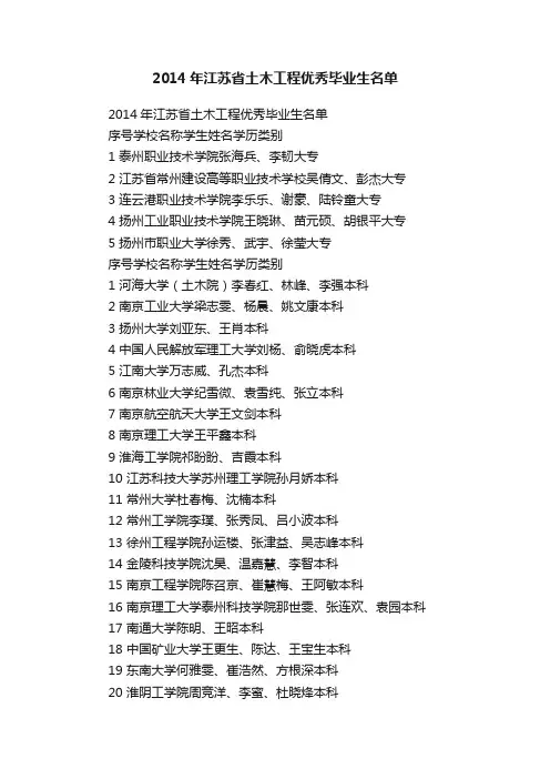 2014年江苏省土木工程优秀毕业生名单