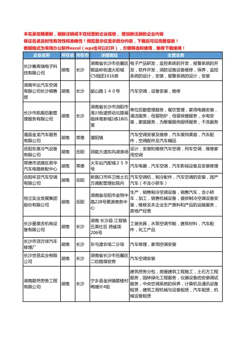 新版湖南省汽车空调安装工商企业公司商家名录名单联系方式大全32家