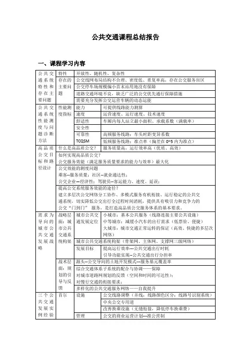 公共交通运营管理与规划课程总结报告