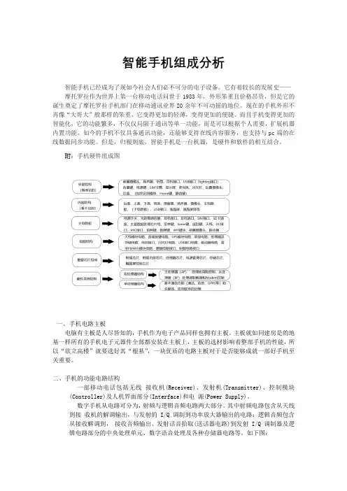 智能手机组成分析