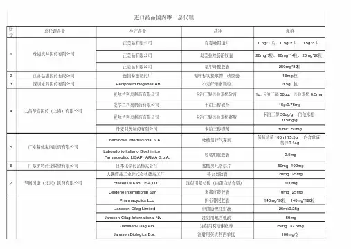 进口药品国内唯一总代理
