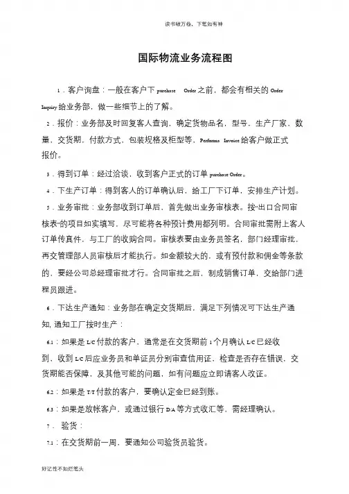 国际物流业务流程图