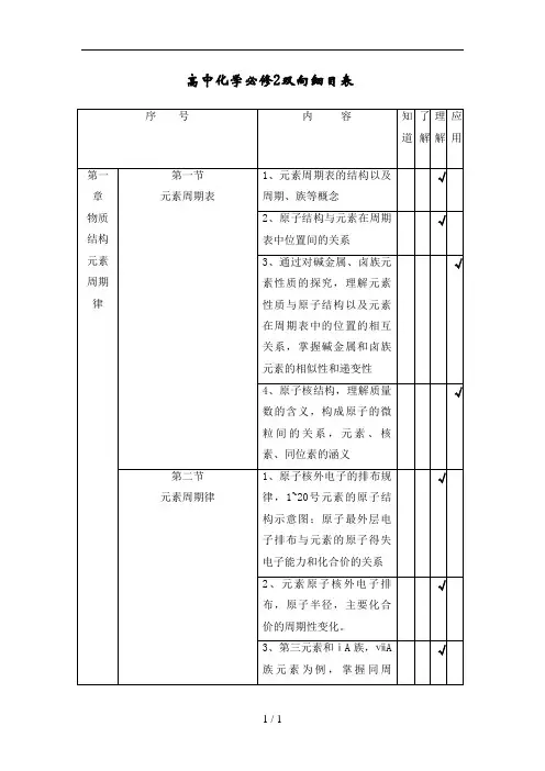 高中化学双向细目表