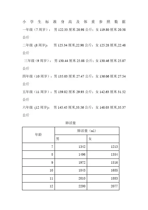 小学生标准身高及体重参照数据