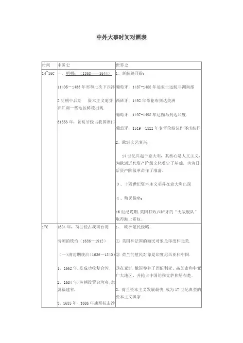 中外大事时间对照表