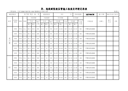 导、地线耐张液压管施工检查及评级记录表