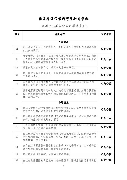 药品零售经营许可审批自查表