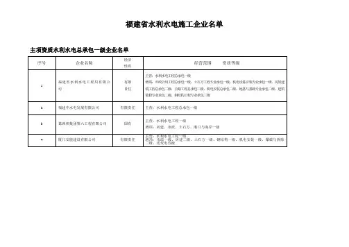 水利水电资质一级企业