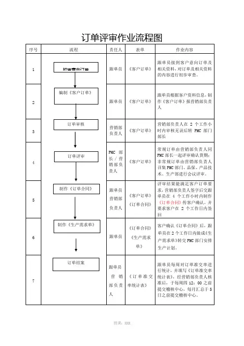 订单评审流程和制度