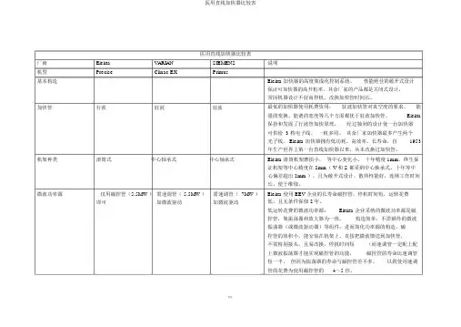医用直线加速器比较表