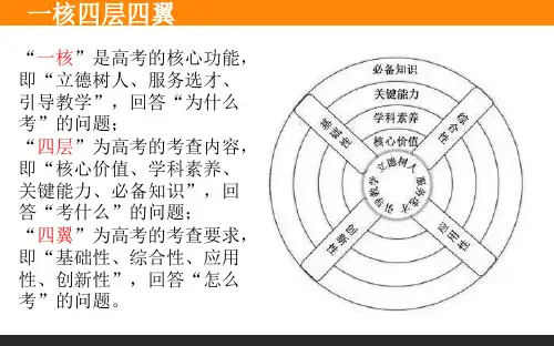 第一讲先秦 秦汉