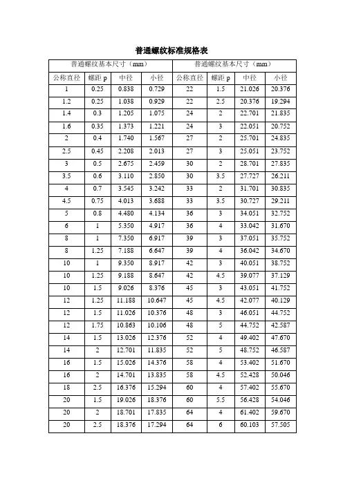 最新GB公制螺纹标准
