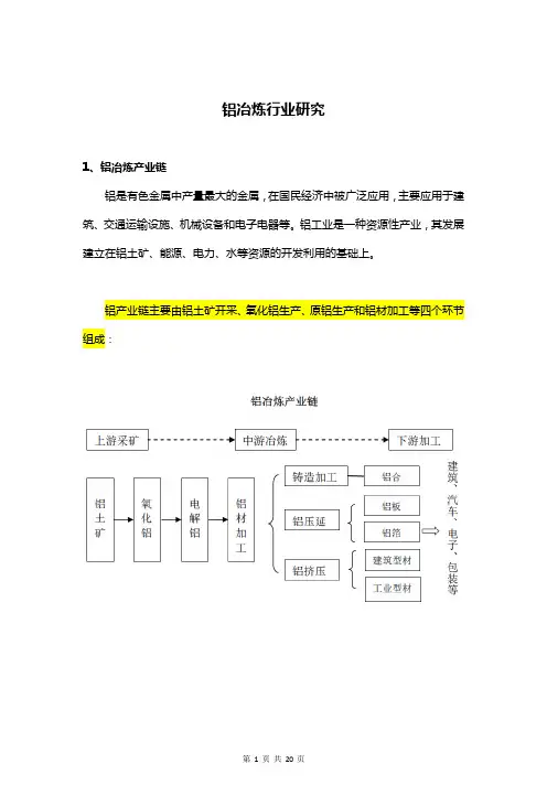 铝冶炼行业研究