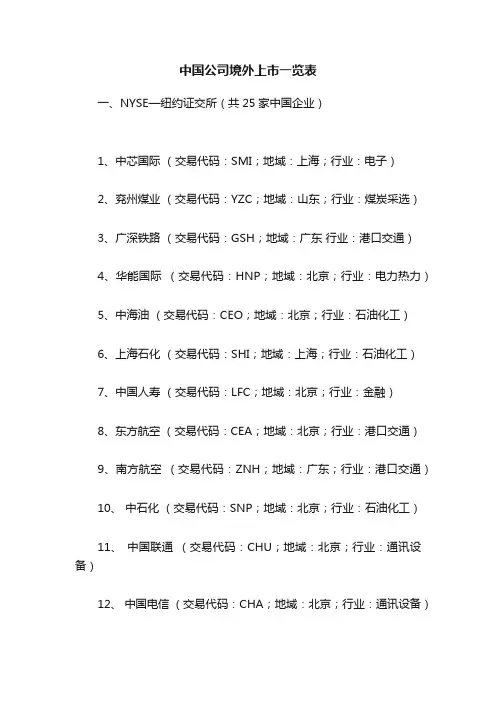 中国公司境外上市一览表