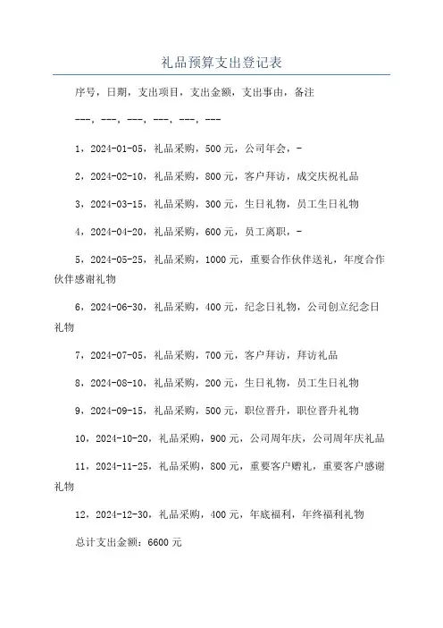 礼品预算支出登记表