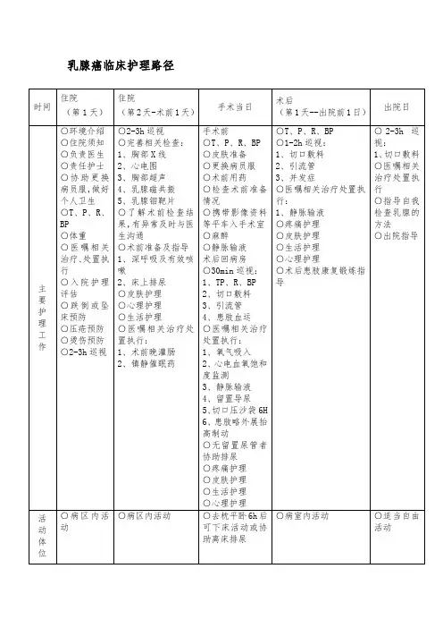 乳腺癌的临床护理路径