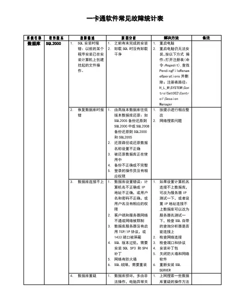 卡通系统常见故障及处理办法