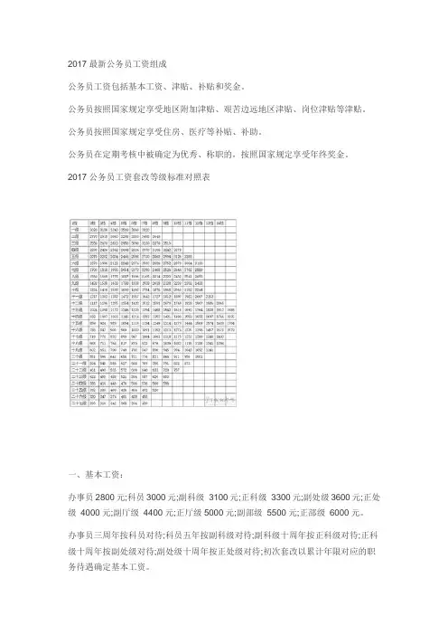2017公务员工资