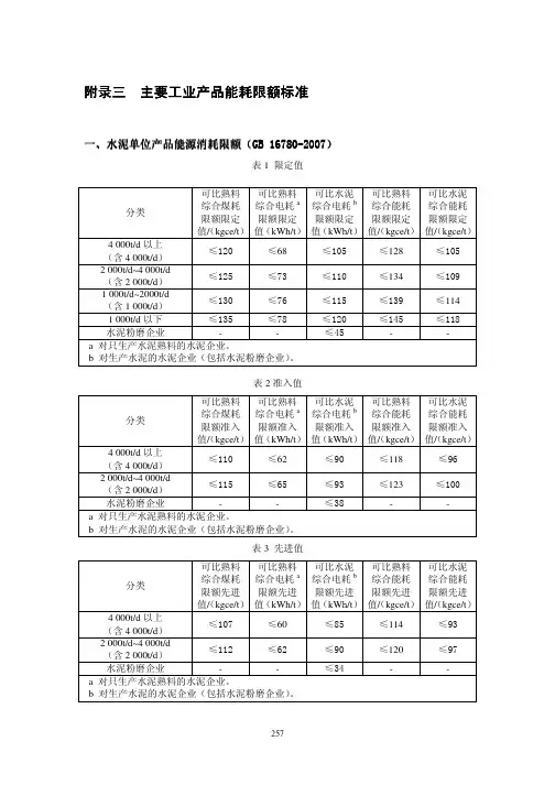 主要工业产品能耗限额标准