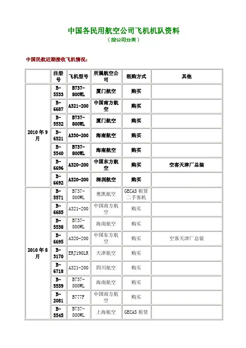 中国各民用航空公司飞机机队资料(XXXX9