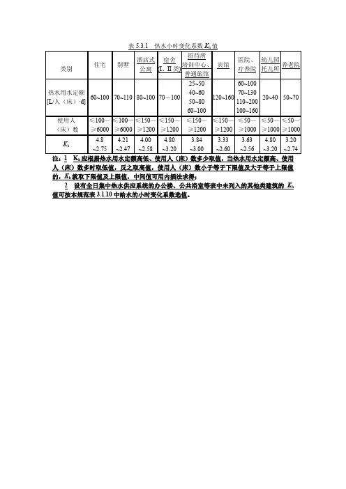 热水小时变化系数Kh值
