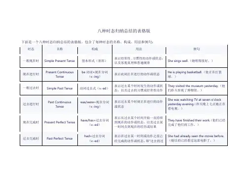 八种时态归纳总结表格版