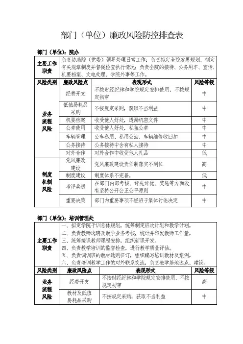 部门(单位)廉政风险防控排查表