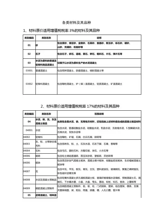 各类材料的增值税税率