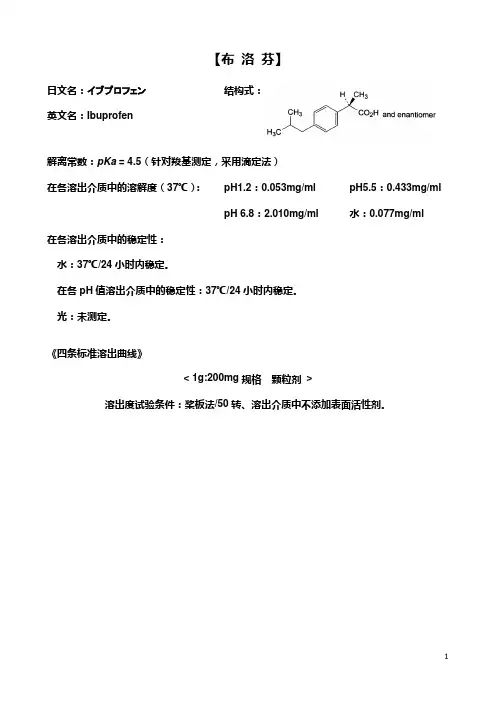 布洛芬-溶出曲线资料