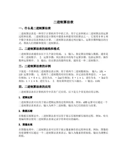 二进制算法表