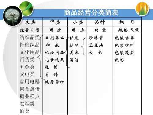 医药商品分类与编码
