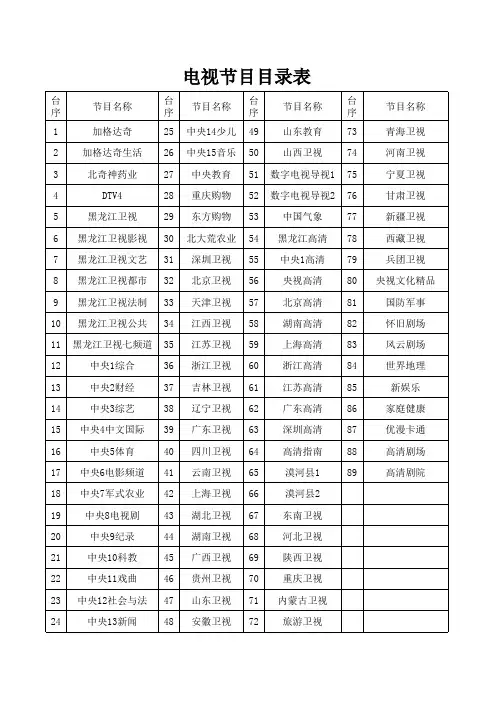 电视节目目录表